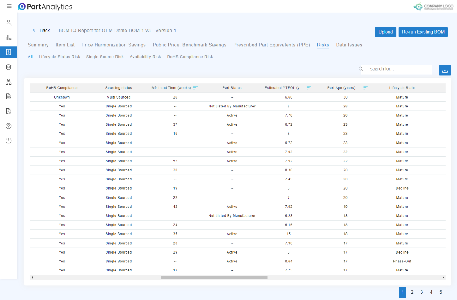 BOM Management Software | Top BOM Software | Part Analytics