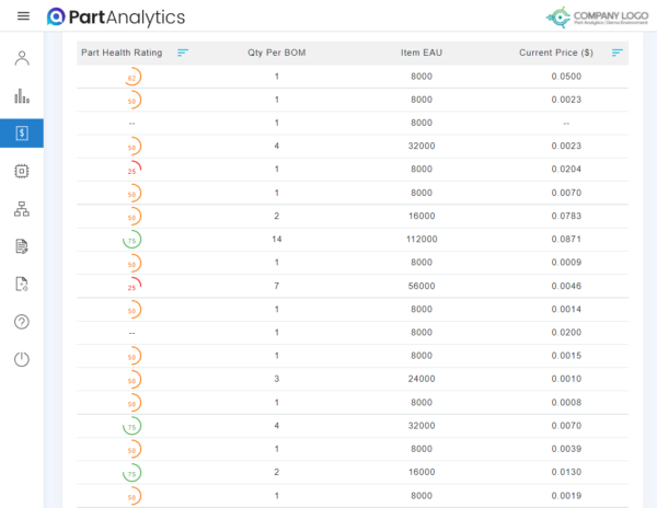 Part Availability Insights | Part Information - Part Analytics